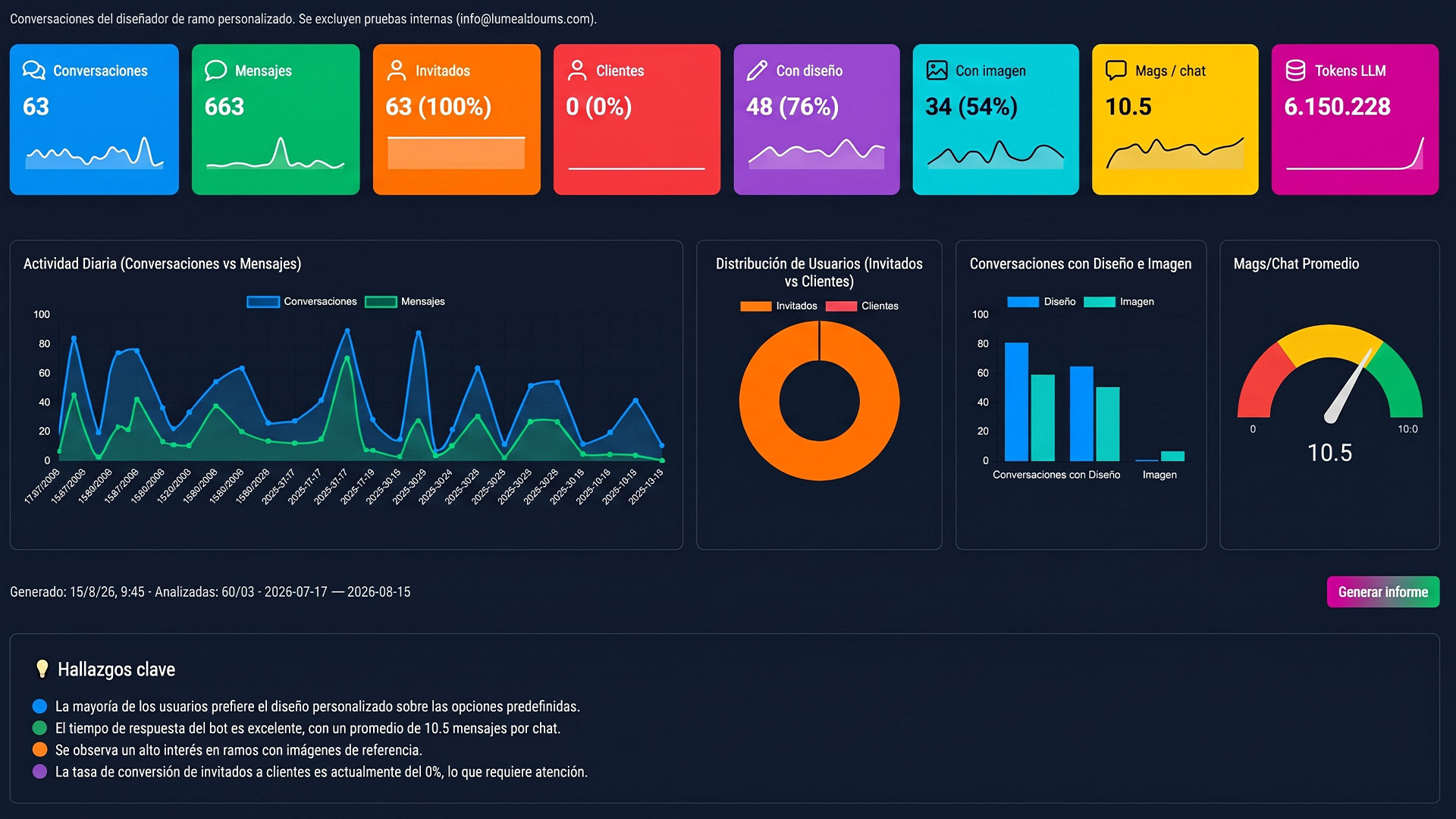 Centralized backoffice & API-first integrations